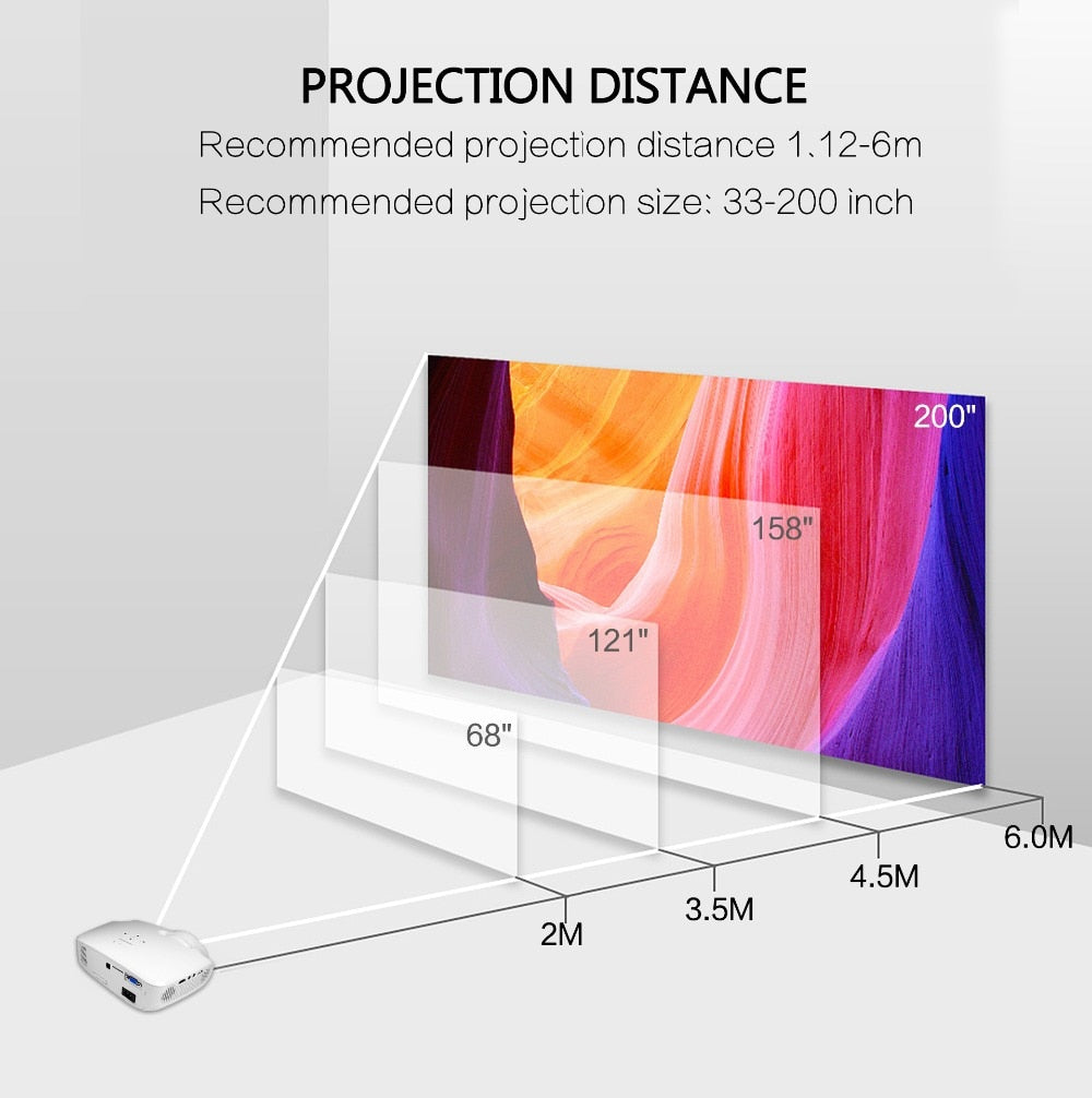 Newest LED Projector For Full HD 4K*2K Video Projector Android 7.1.2 OS Home Theater Movie Beamer Proyector