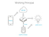 Smart Home Alarm Security 433Mhz RF PIR Motion Sensor Alarm System for Alexa Google Home