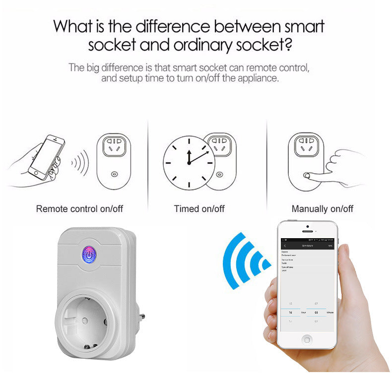 Smart WiFi Plug Power Socket Adapter EU/US/UK Outlet Remote Voice Control Homekit for Amazon Echo Alexa Google Home Assistant